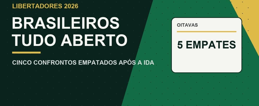 Libertadores 2026: brasileiros empatam na ida e decisões ficam abertas