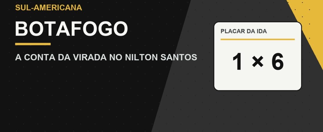 Botafogo precisa de milagre? Veja a conta para virar contra o Cienciano